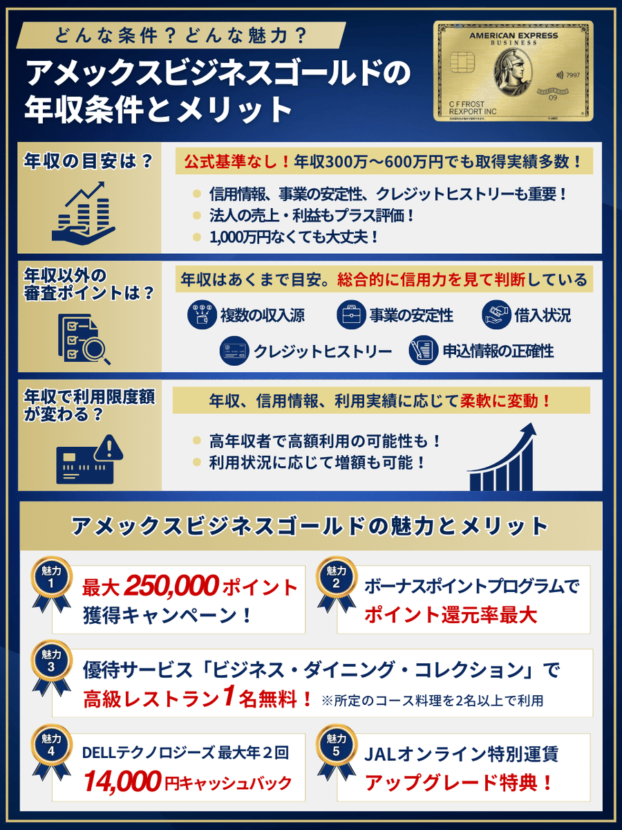 eguchi2030's tweet photo. アメックス・ビジネスゴールド(BG)の
年収条件と発行可能性。

会社員副業でも:
・年収500万円以上
・副業を開業届で個人事業主化
↑この2つでほぼ通ります。 https://t.co/bKSPX459aM