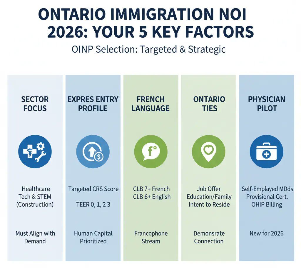 Paul Abraham Immigration Consulting tweet media