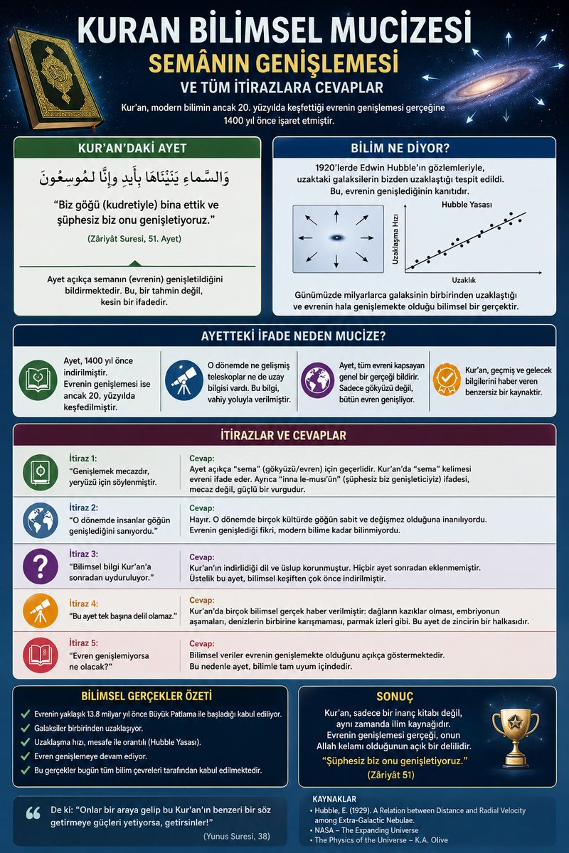 mustafaaliuar4's tweet photo. KURAN BİLİMSEL MUCİZESİ SEMANIN GENİŞLEMESİ VE TÜM İTİRAZLARA CEVAPLAR

https://t.co/V316PgXrHO https://t.co/GekzFlocCu