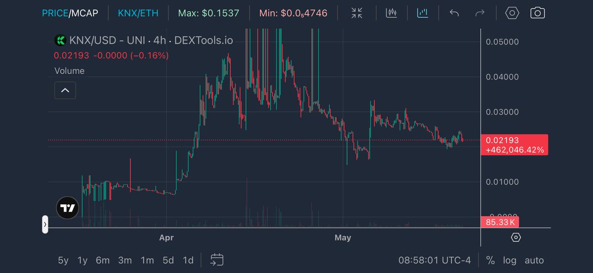 Crypto Christ tweet media