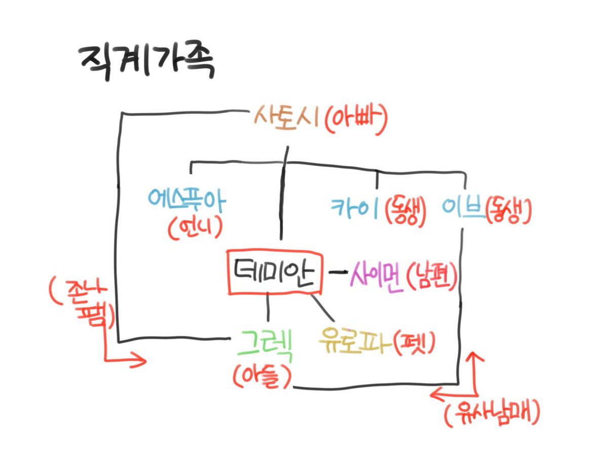 연공계 tweet media