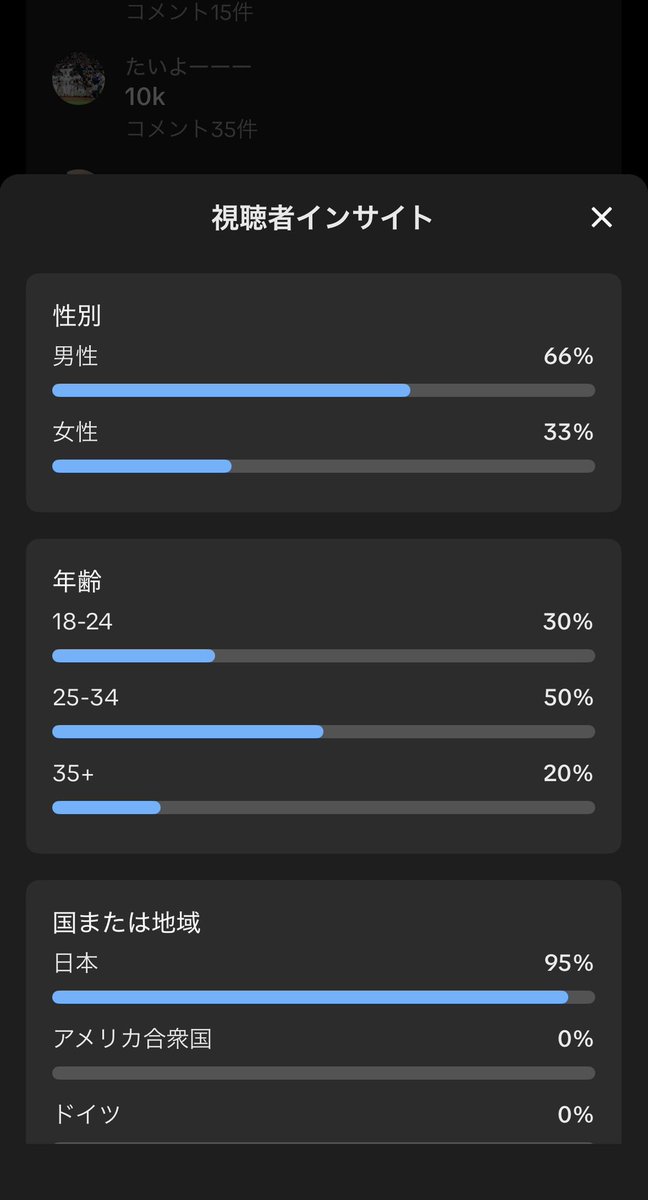 魔王ピーエス tweet media