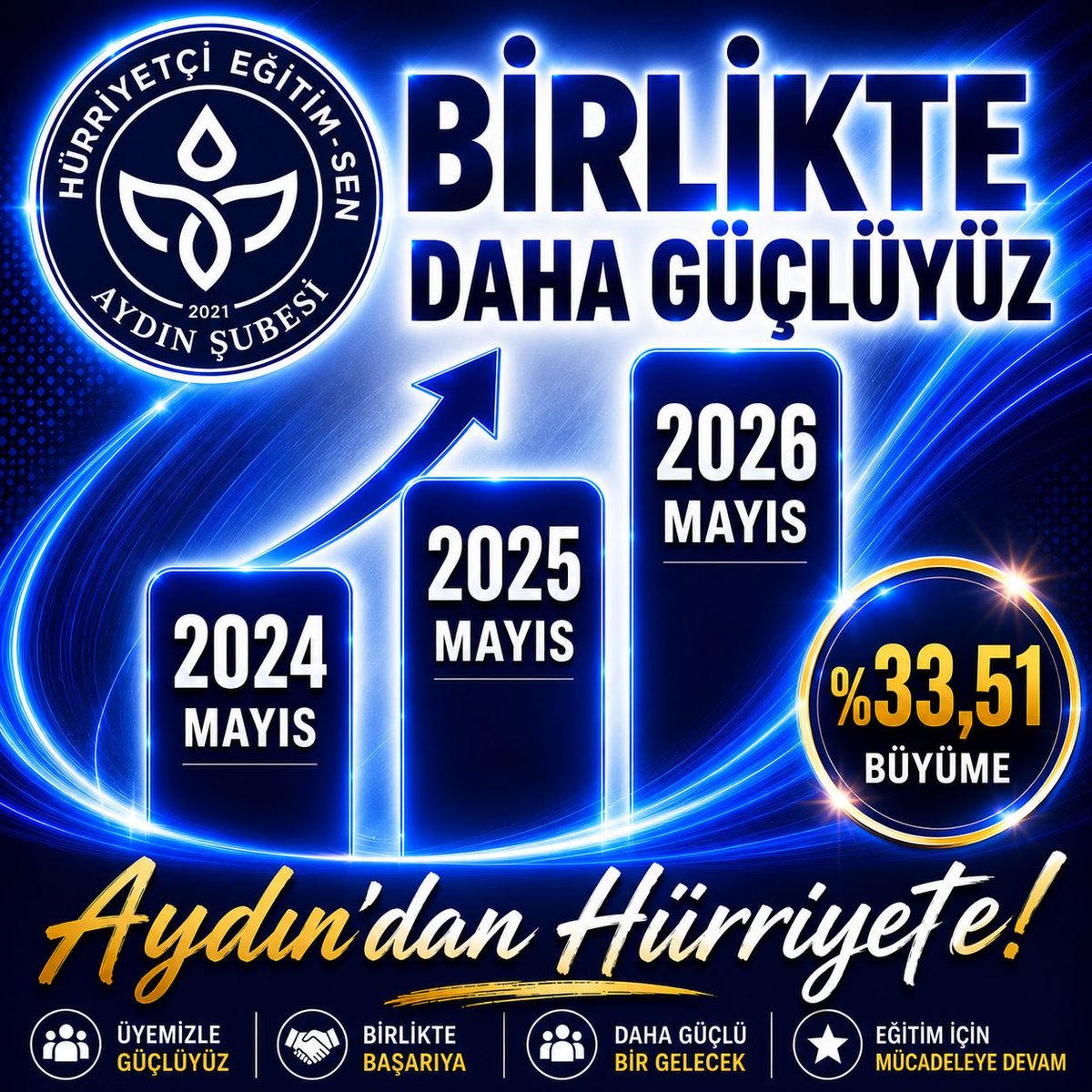 Sema Zahide IŞILAY KEYİK tweet media