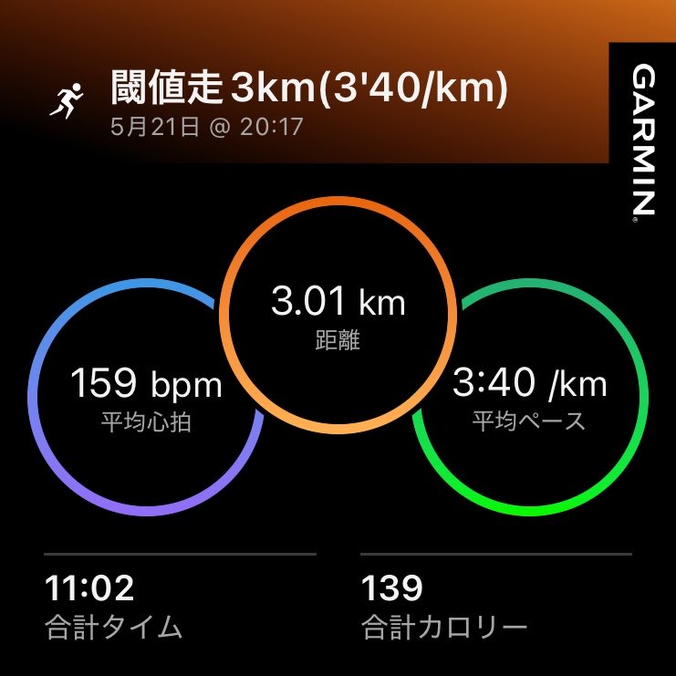 masaniii2's tweet photo. 今朝は雨が降る前に8kmJOG。夜は行田公園で3kmLT値走。TOTAL18km。ちょっと疲労が溜まってきた気がする。 https://t.co/grzKFWmRUN