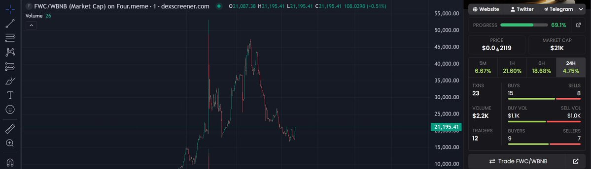 FIFA WORLD CUP 2026 (FWC) TOKEN ON BSC OG tweet media