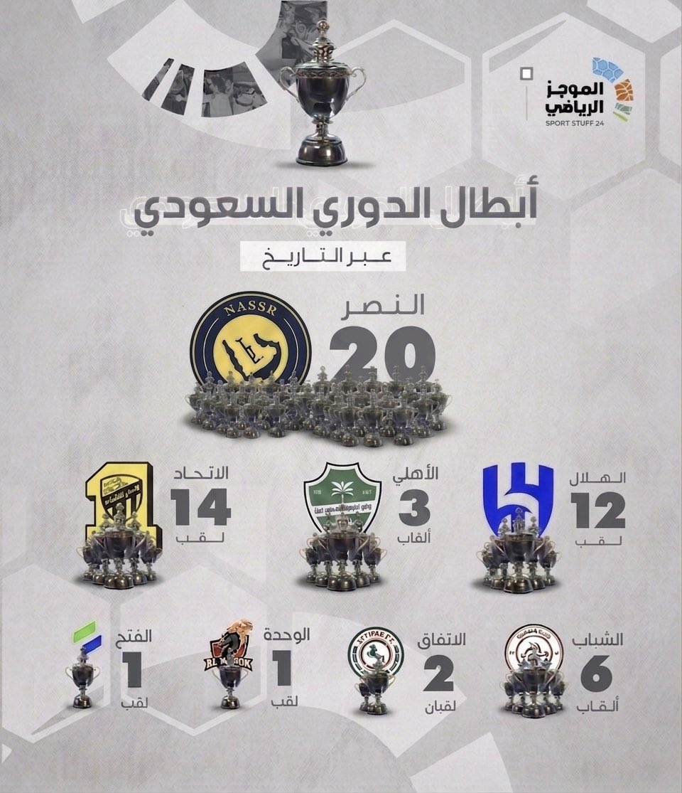 عبرود النصر®️ tweet media