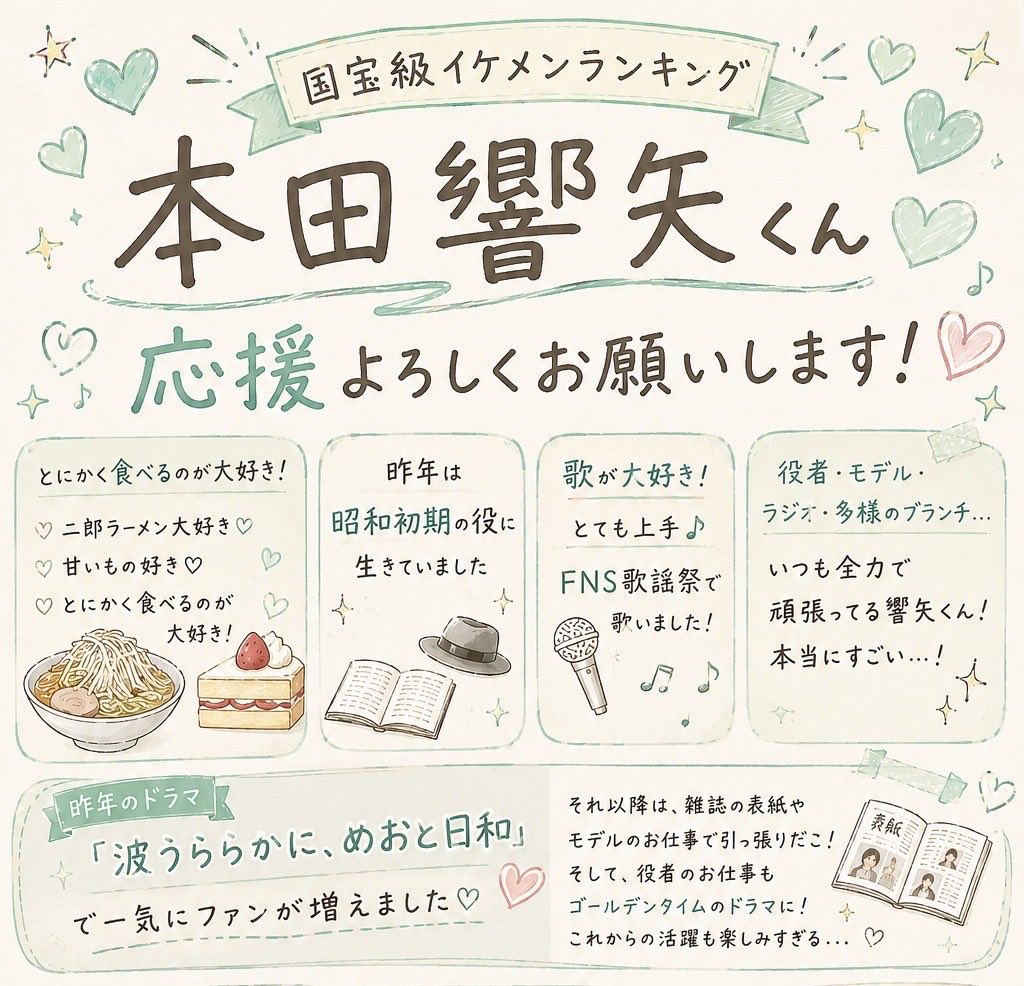 8787_kohana's tweet photo. 性格も含めた全体的な雰囲気としてかっこいい人をイケメン呼びます
日ごろの小さなことで感謝の言葉を忘れない常にポジティブで努力家です

#ViVi国宝級イケメンランキング　
#本田響矢 
応援してます📣📣

投票まだな方は、是非
本田響矢くんに1票をお願いします

🔗https://t.co/cbf0dSwJPP https://t.co/AS9FJ0Ljss