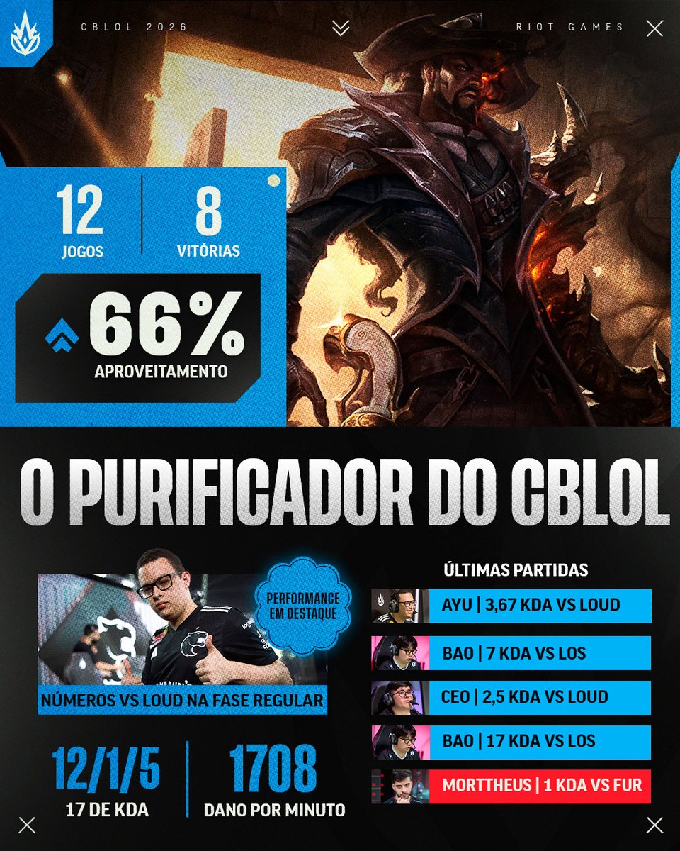 CBLOL tweet media