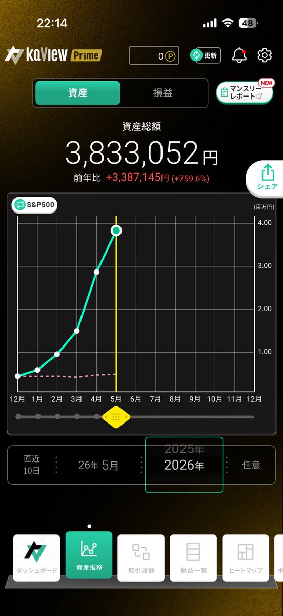 (株)バイアンドホールディングス tweet media