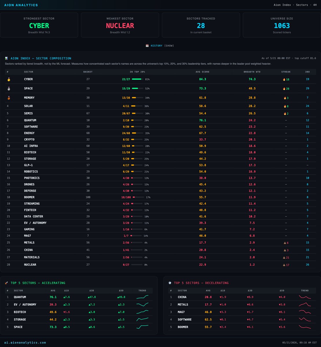 Aion Analytics tweet media
