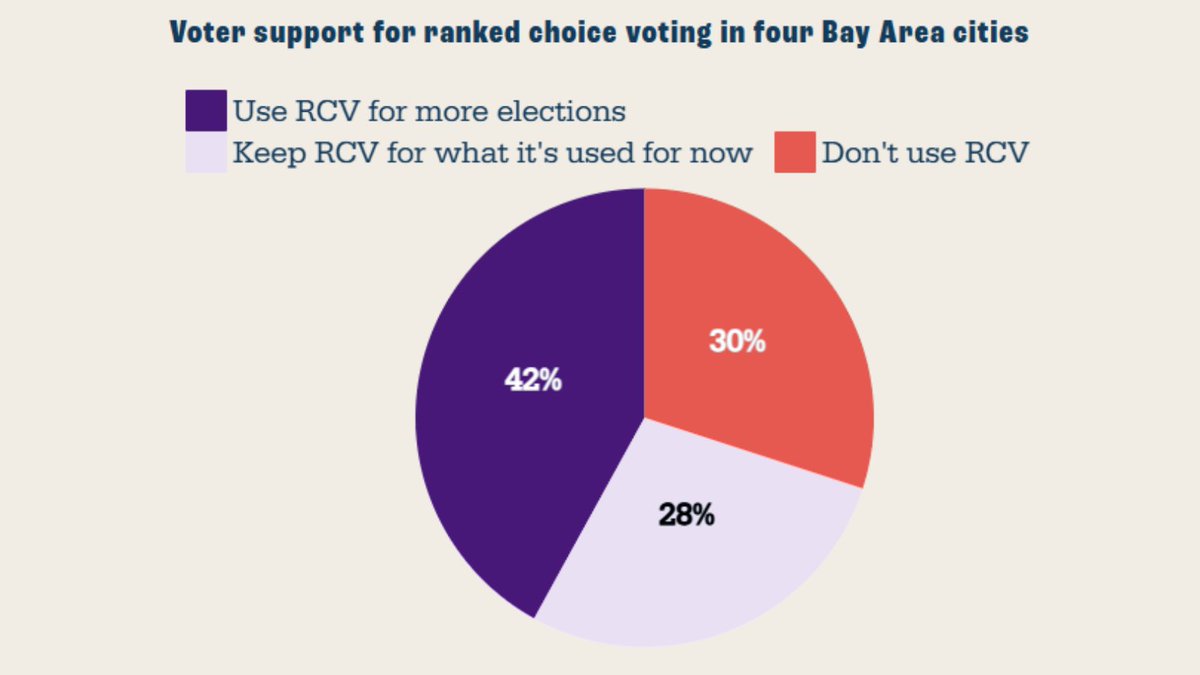 FairVote tweet media