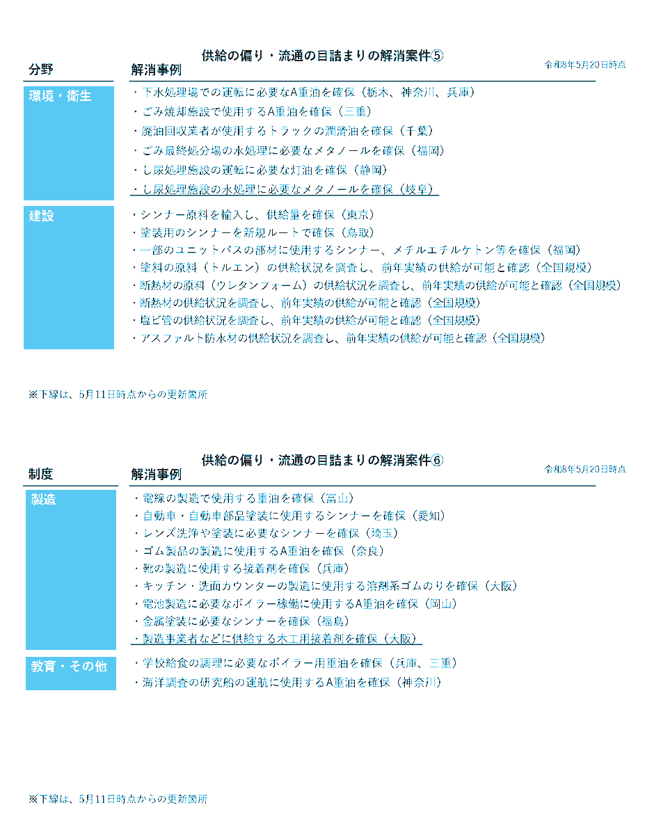 首相官邸 tweet media