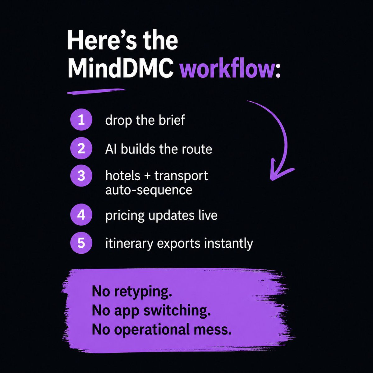MindD3310's tweet photo. A travel agent's job isn't to open tabs.  It's to turn a brief into a confirmed, priced, sequenced itinerary. Everything in between is friction.  MindDMC ships it in under 60 seconds. Across 36+ European destinations.  
Try it free → https://t.co/2rj703X55A https://t.co/Pbis11y6Kg