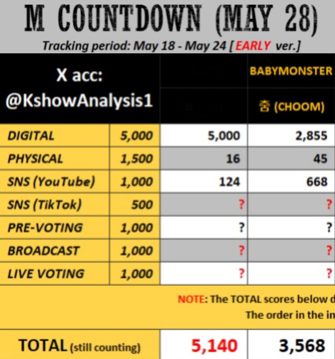 BABYMONSTER Voting Team tweet media