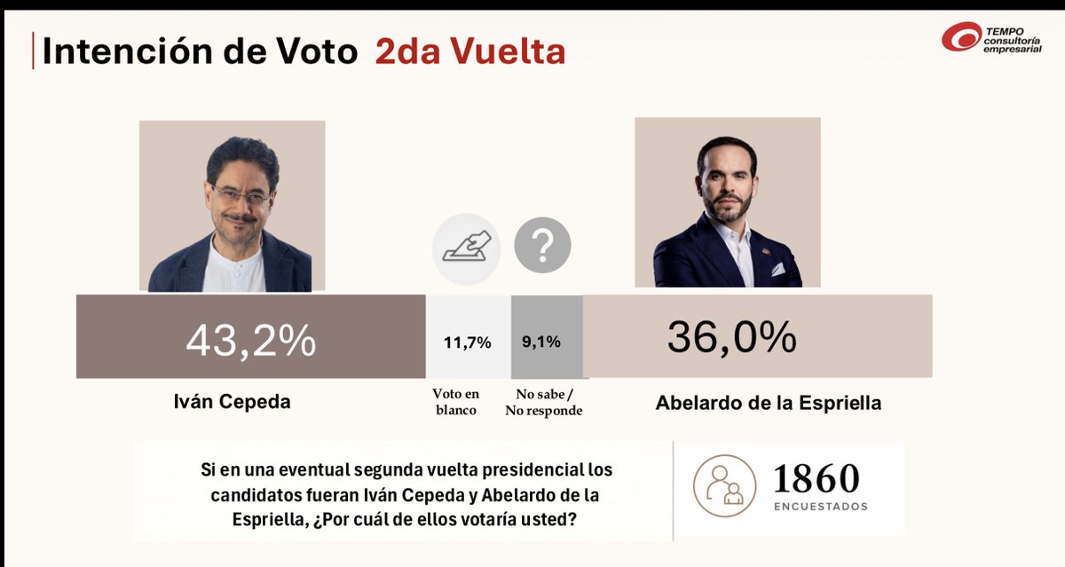 Melquisedec Torres tweet media