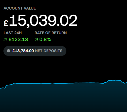 Steve Hill | Road to £100k tweet media