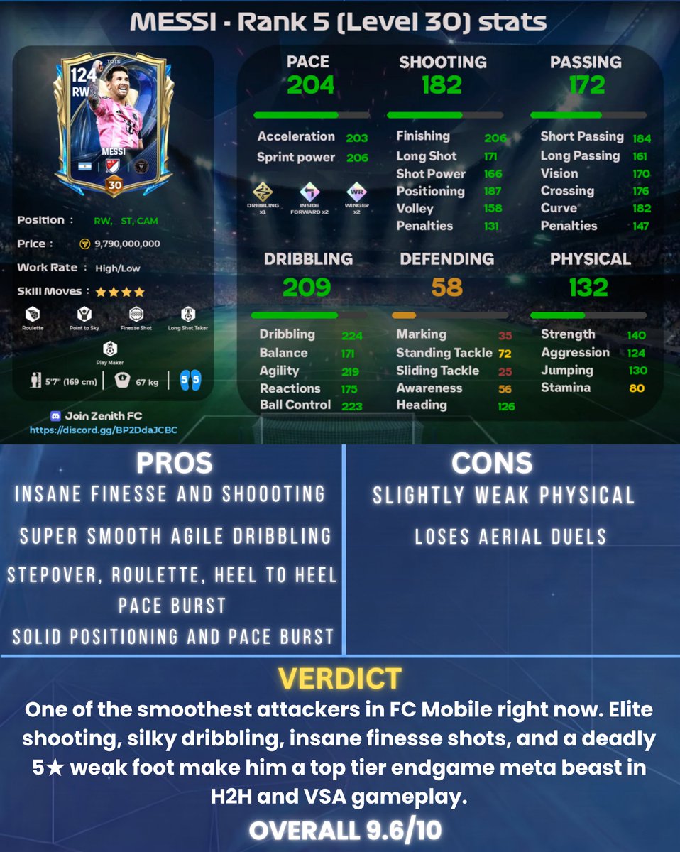 Zenith FCM tweet media