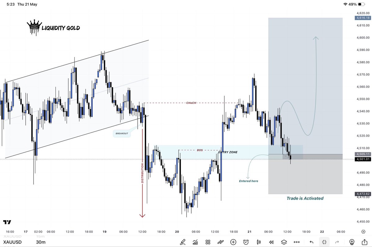Liquidity Gold tweet media
