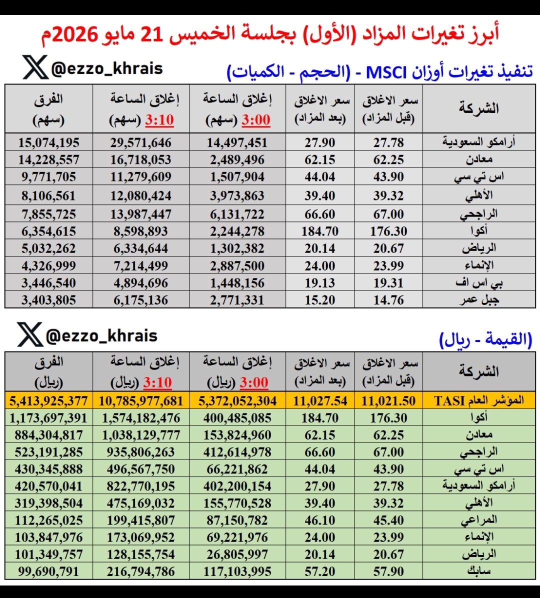 ابو حمدانHa tweet media