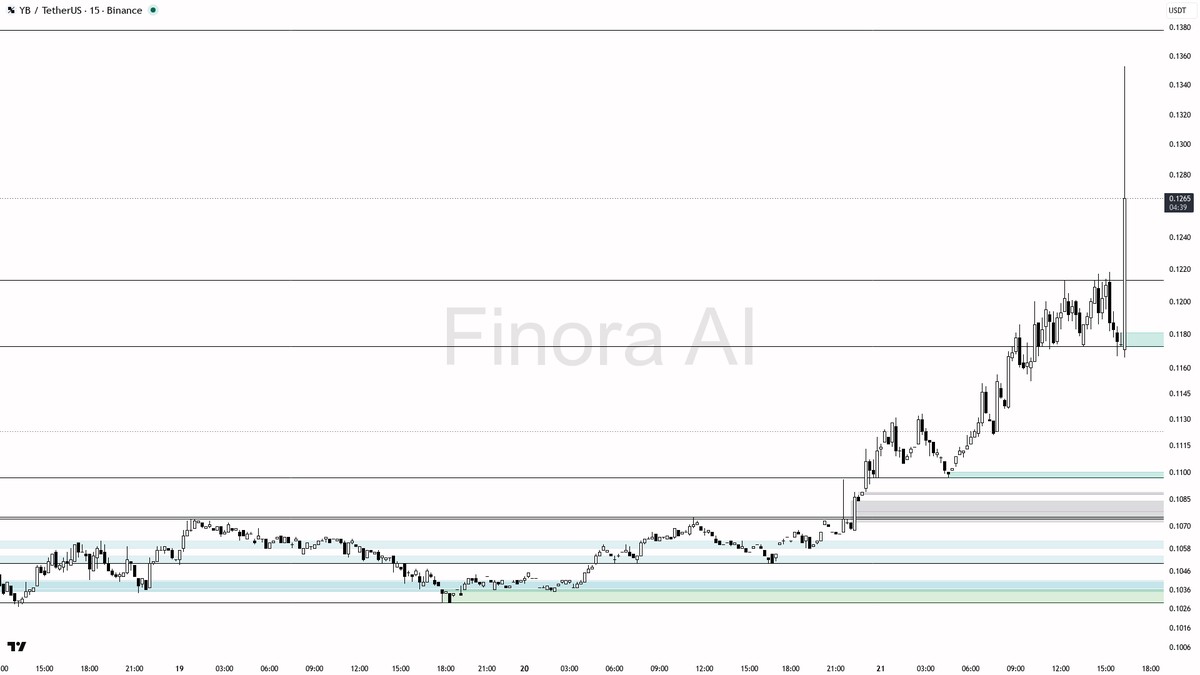Finora AI - Your Trade Buddy tweet media