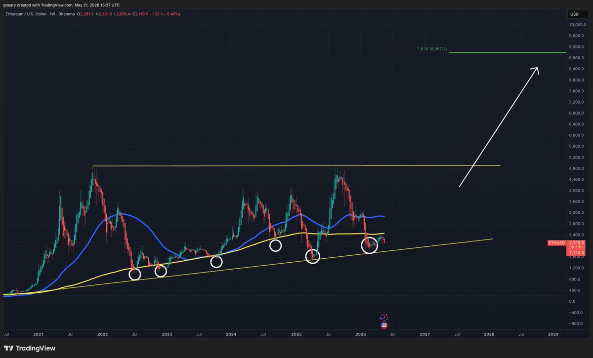The Long Investor tweet media