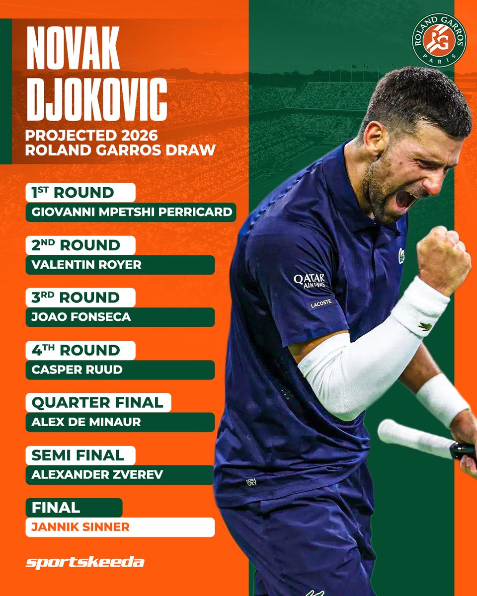 Sportskeeda Tennis tweet media