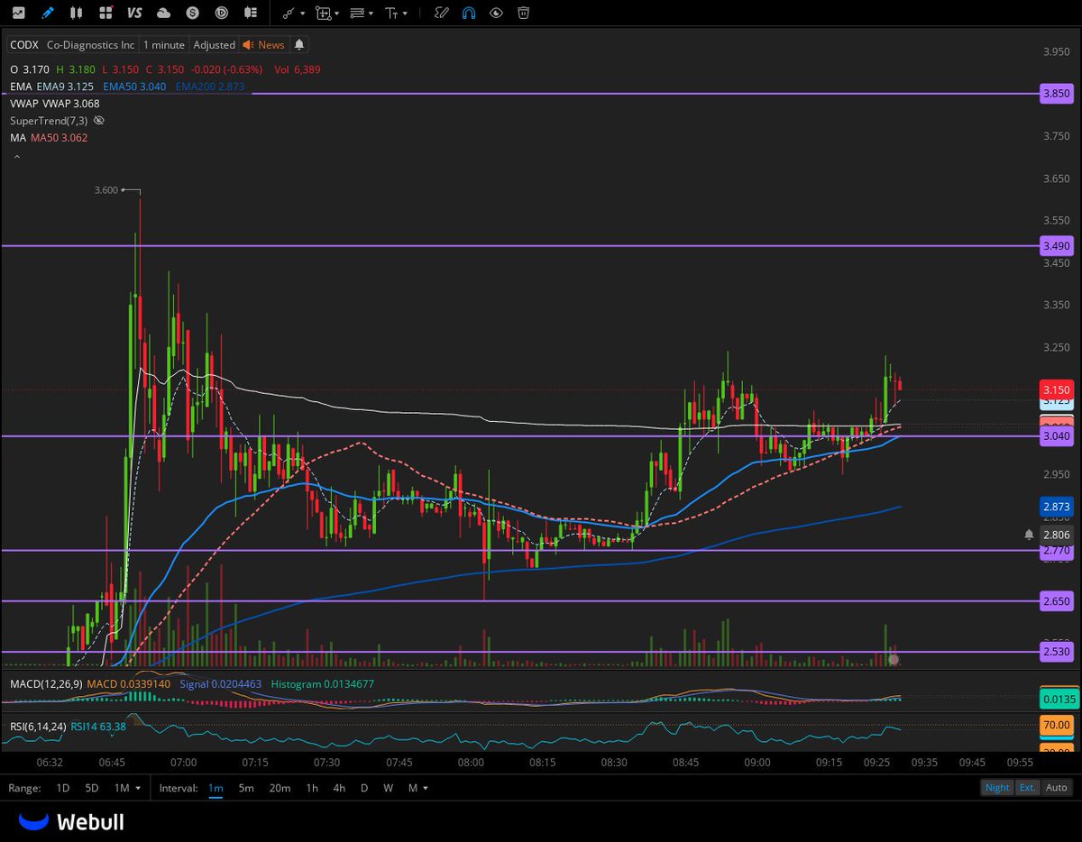 Heart Rate Trader tweet media