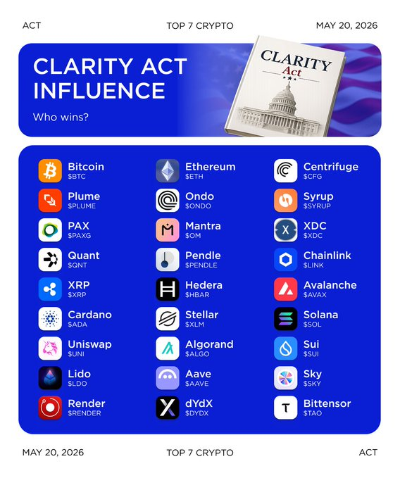 Caroline_9210's tweet photo. CLARITY Act: Who actually wins? https://t.co/LXWz64pLBu
