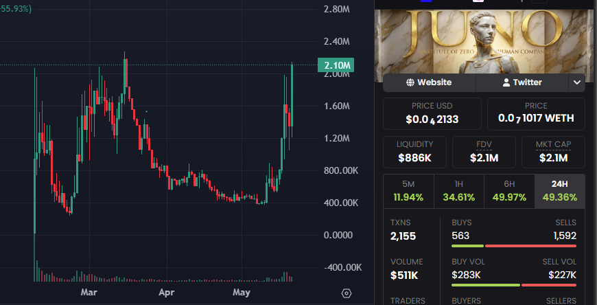 redline tweet media