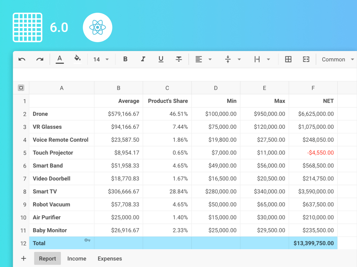 dhtmlx's tweet photo. DHTMLX Spreadsheet 6.0 is here, including the new React Spreadsheet integration! ⚛️
Modernized architecture, updated UI, and a more React-friendly way to build spreadsheet-heavy apps.
👉 https://t.co/XQSfqc2qgA
#ReactJS #Spreadsheet #JavaScript #WebDevelopment #DHTMLX https://t.co/U3eIBprNP8