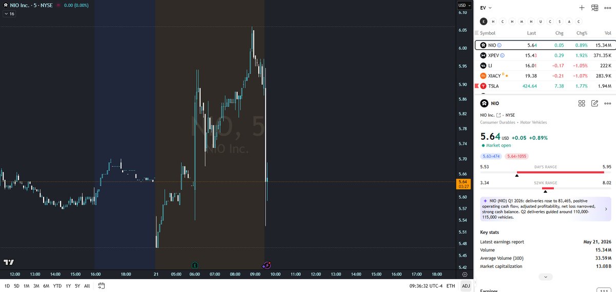 NIO 🇨🇭 Investor tweet media