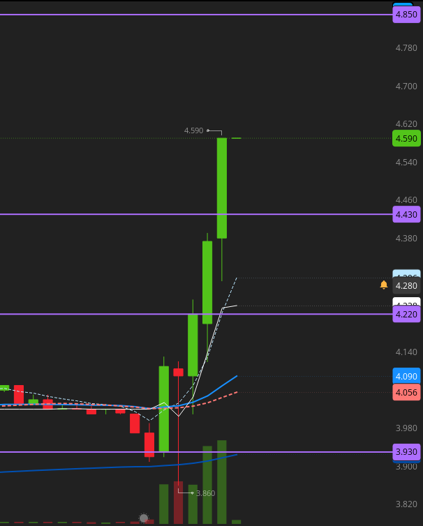 Heart Rate Trader tweet media