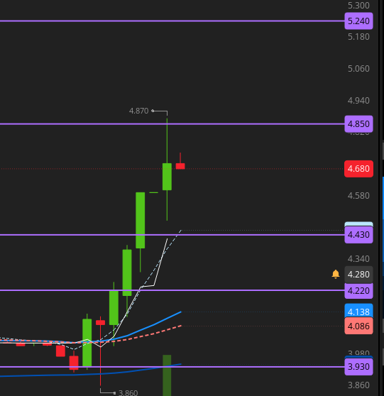 Heart Rate Trader tweet media