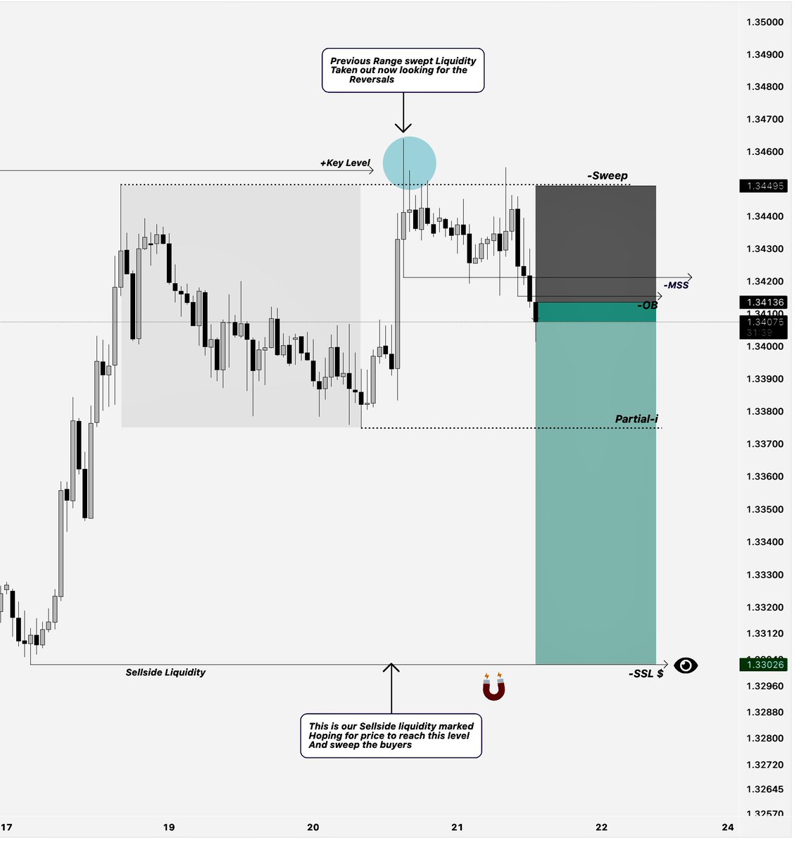 WandaForex's tweet photo. #GBPUSD h-1 Sell Entry..!!👁️ https://t.co/7m0EARLBXn