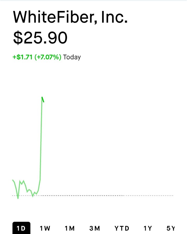 Leopold Stock Tracker tweet media
