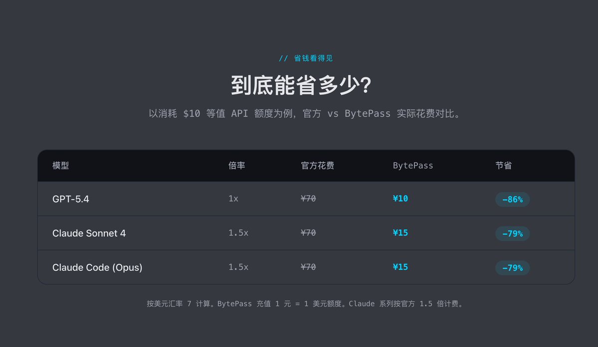 Chaofa Yuan|用代码打点酱油 tweet media