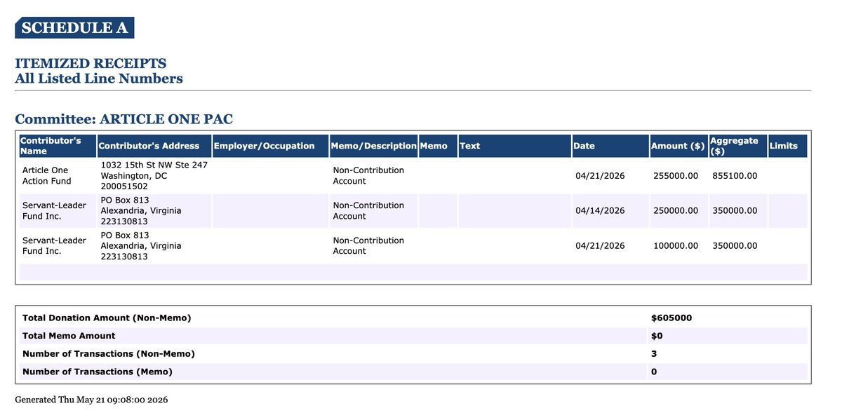 joeymdfox's tweet photo. New FEC filing from Article One PAC, which has spent $200k on pro-Rebecca Bennett ads, shows that the group is raising money from “Article One Action Fund” (so, a dead end) and “Servant-Leader Fund,” an offshoot of With Honor Fund that’s also supporting Shanel Robinson in NJ-12 https://t.co/5c5Al25uEJ