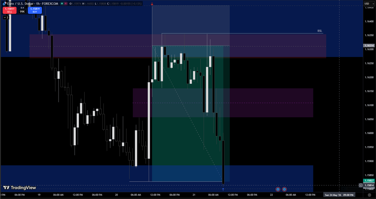 ibrahimarshad_'s tweet photo. Absolute banger today...

3.4+ RR

$eurusd https://t.co/ZTde7FDXTW