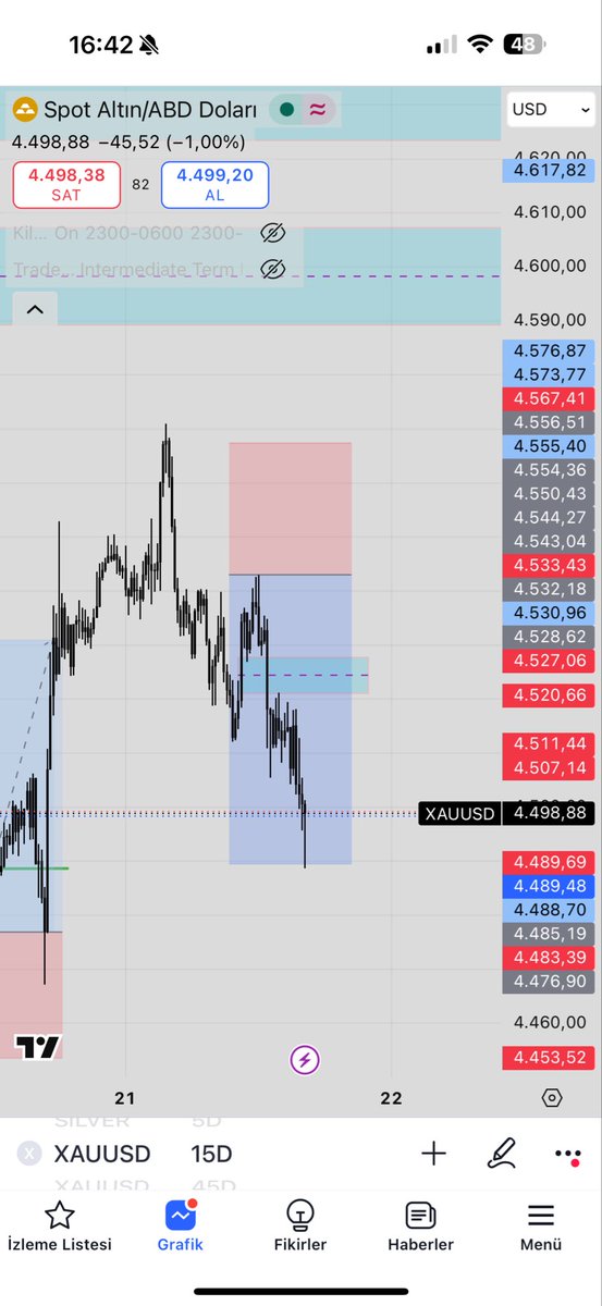 byramusta's tweet photo. #XAUUSD https://t.co/JgcPn85Fcd