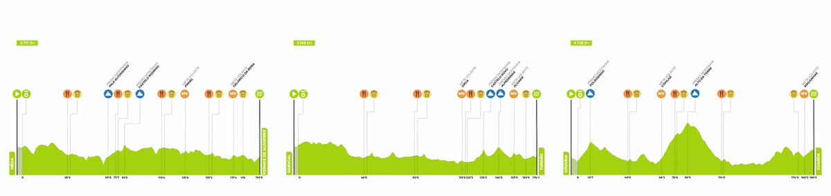 NIPPO_RACING's tweet photo. 成田光志選手出場🔥
🇵🇹GPベイラス・イ・セーハ・ダ・エストレーラ（UCI2.1）

明日からポルトガル内陸部で開催される、3日間の起伏に富んだステージレースに、成田光志選手がプロチームのメンバーとして出場します！レースを重ねるごとに調子を上げている成田選手、これまでに経験したことのない1クラスのステージレースになりますが、ポッツォヴィーボらベテラン選手のもと、ベストを尽くして走ります💪

https://t.co/MfDxbBAFZf