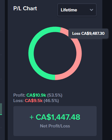 snipeexfn's tweet photo. My feelings about @gamba are so suprising because why the fuck do i get 0.4USD daily rakeback on shuffle with 350 down on the day and 1.2K wagered. ON GAMBA IT WOULD BE MINIMUM 25USD HOW DOES THAT MAKE  SENSE. Theres no way shuffle is jewish like that. Only site im up on LOVE IT. https://t.co/W9zBZYY5Nq