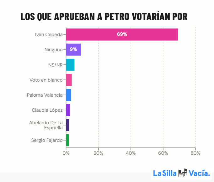 La Silla Vacía tweet media