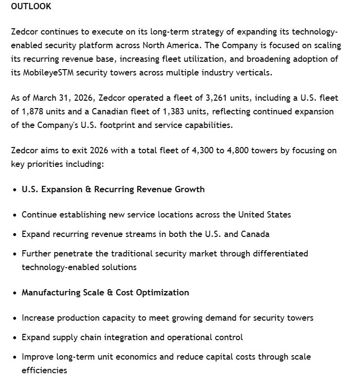 Trader_Keith's tweet photo. $ZDC.V 
Reports Record Q1 2026 Revenue of $19.4 Million and Adjusted EBITDA of $7.6 Million https://t.co/dD3inrbqVy