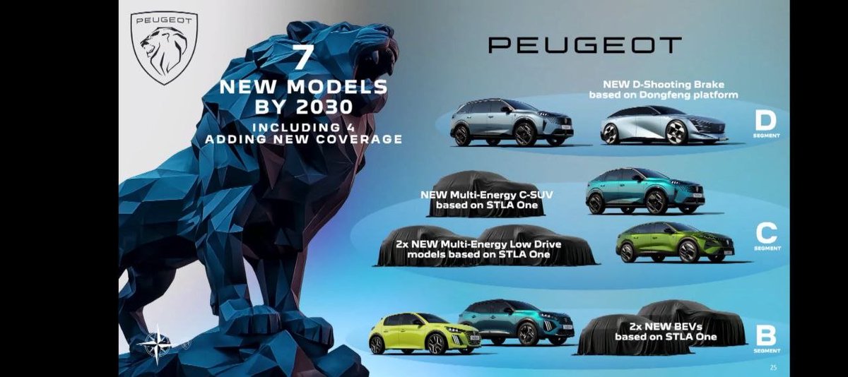 GuilleAlfonsin's tweet photo. De modelos nuevos para las marcas europeas, hay cosas sorprendentes, aunque el grueso las habíamos comentado ya:
- El Fiat Fastback ya tiene nombre: Montado sobre la plataforma SmartCar, se llama Grizzly, y es un Grande Panda... más grande.
- Además, adicionalmente, aparece el modelo "lowcost" que os comentaba arriba, como "nuevo" Panda (Pandina) pequeño, pero es que se le suman dos cosas más, una que se llama Quattrolino, que parece una versión más grande del Toppolino (aunque si es cuatro plazas no se podrá homologar como cuadriciclo ligero como aquel?), así como una cosa llamada Tris, que parece un producto hiperbarato.
Se habla de "market disruptor" sobre el tercer modelo que Fiat tendrá en la plataforma SmartCar. Quiero pensar que es "la nueva Multipla" de tamaño completo, porque la han denominado "people mover", y se verá en el Saló de París en otoño.
- Con respecto a Citroën, el bombazo es que ya tenemos teaser del nuevo 2CV. El resto de la gama completa se renovará.
- De Opel ya sabíamos que tendrá un nuevo C-SUV sobre plataforma Leapmotor para complementar la gama y un nuevo Corsa.
- De Alfa Romeo preocupa que no se hace mención de nuevos Giulia o Stelvio (que tenían que salir ahora...), pero se confirma un nuevo C-SUV, que sustuirá, sin duda al Tonale, al que le debe quedar año y medio o dos de vida, ya que su sitio en Nápoles se lo quedan los coches de 15.000 euros comentados previamente.