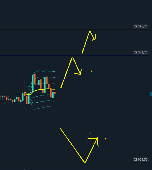 Futures_H's tweet photo. Voici les 3 scenarios possible sur #NASDAQ aujourd'hui
#US100 #UStech100 #NQ #Trading https://t.co/XvtrHIJWRN