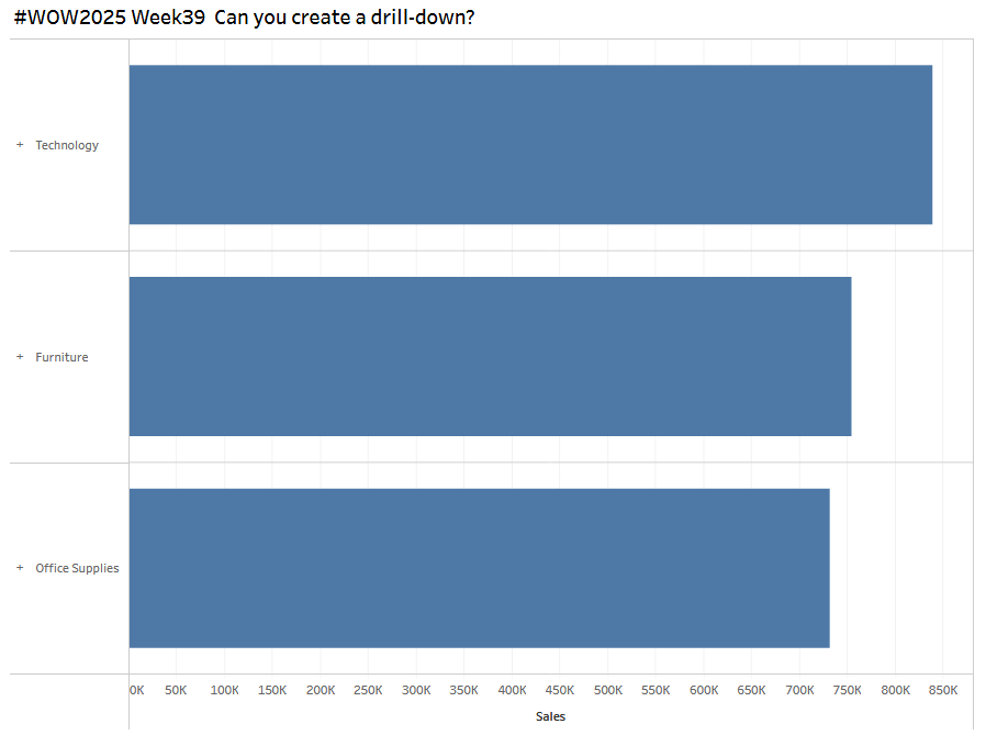 nitako_study's tweet photo. Tableau PublicへのViz投稿 @yo_mon

#WOW2025 Week39 に挑戦！ 
とてもシンプル、しかしながら見た目と裏腹に意外と手強かった！実用性もありそうなVIZでお気に入り。

🔗 Tableau Public 
https://t.co/gIHRlsOgST

#Tableau #DATASaber #WorkoutWednesday https://t.co/6T3f3oTmIM