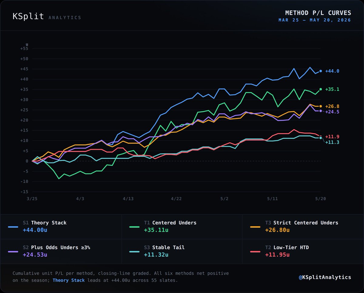 KSplit | Strikeout Projections tweet media