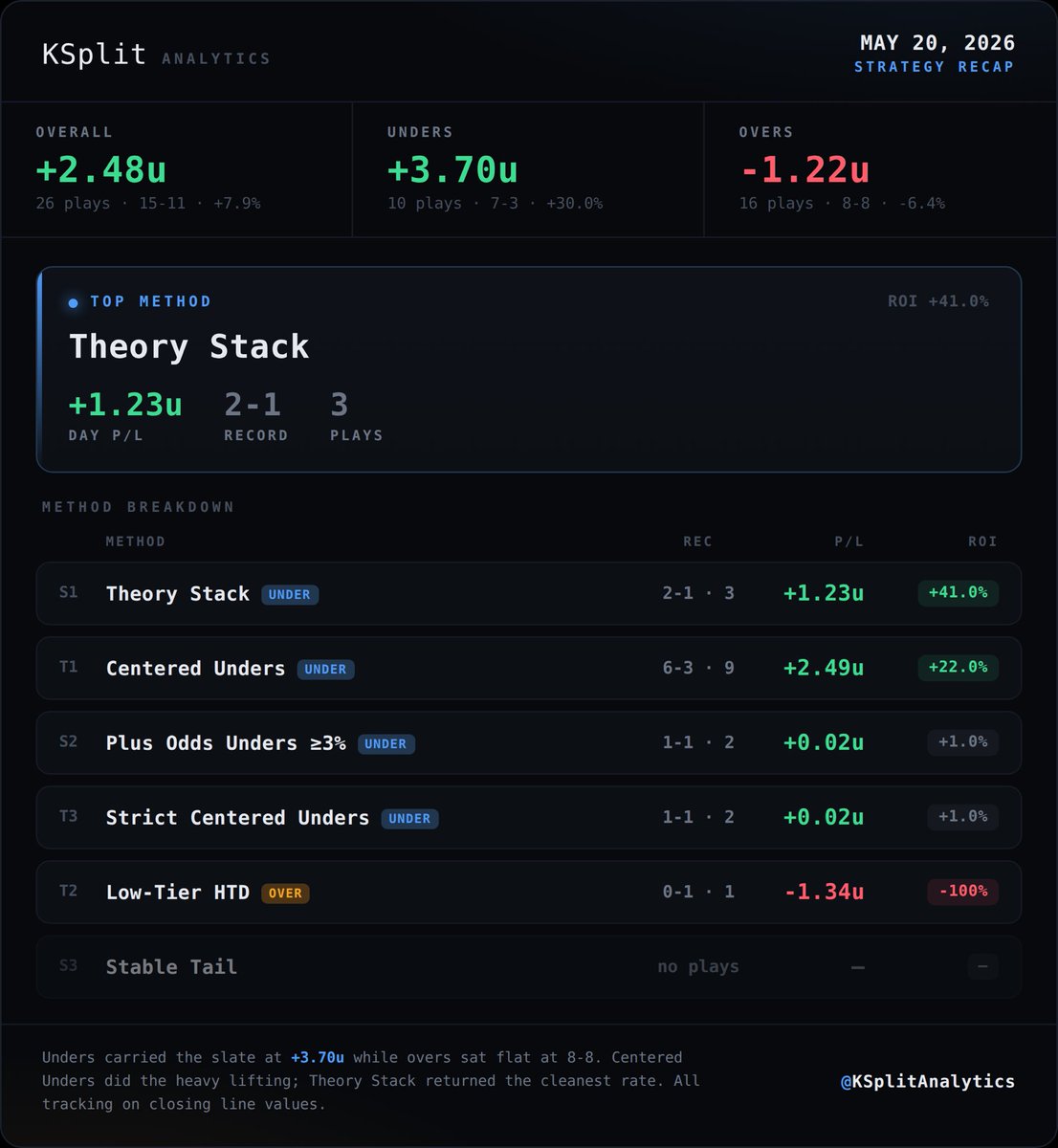 KSplit | Strikeout Projections tweet media