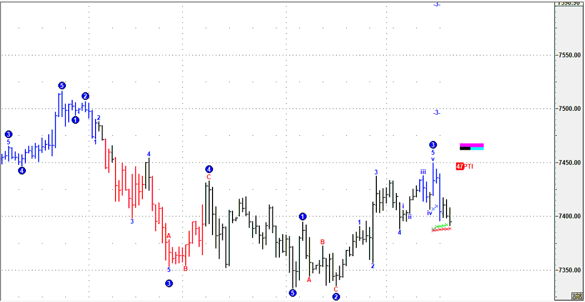 spxbot's tweet photo. The Hourly Elliott's Soup - S&amp;P 500 $SPX *1H* Elliott's Waves chart to start the trading day  
#SPX #SP500 #SPX500 #elliottwave #trading #rvirgeel #AI #financialfreedom #SPX500forecast #elliottwaves  #elliott
https://t.co/1h8cOggJ7Z - Free SPX Forecasts! No Registration https://t.co/AHT8mtmZsP