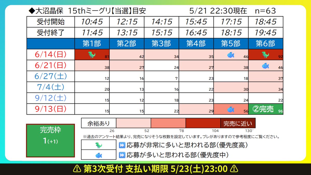 大沼晶保ちゃん大応援団 tweet media
